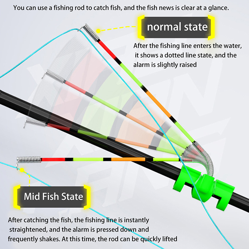 Fishing Rod Repair Kit - Abnehmbarer, wasserdichter Angelruten-Leuchtstab für Nachtangeln, Bissanzeiger,