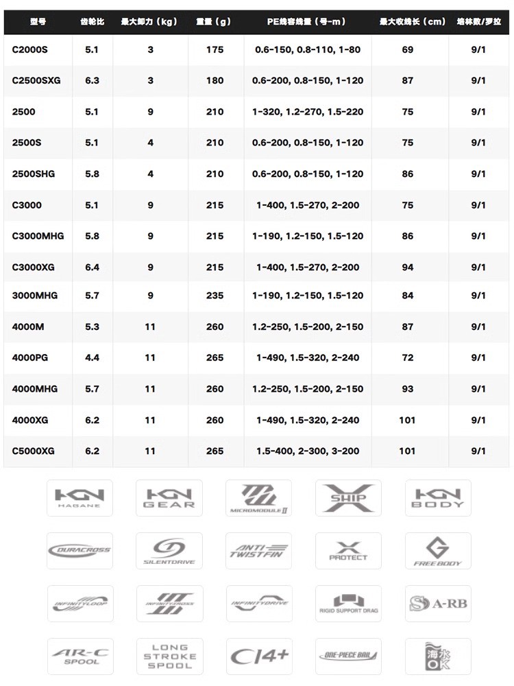 SHIMANO 2024 TWINPOWER Meerwas – Shimano Reel Sustain Bewertung und Preis