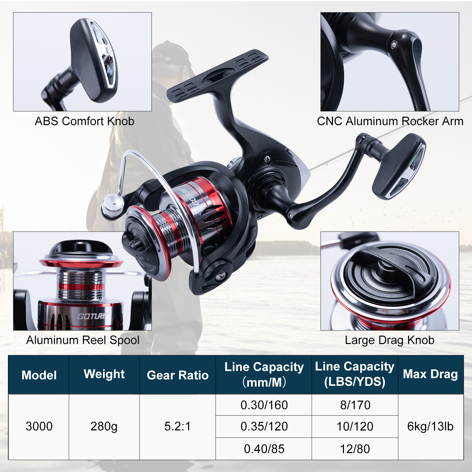 Goture Teleskop-Angelrute und  – Fishing Rod Building Kit Bewertung und Preis