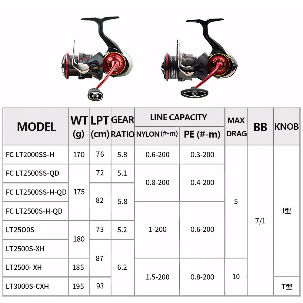 2026 DAIWA NEUE SALAMANDURA LT – Daiwa Reel Fuego Bewertung und Preis
