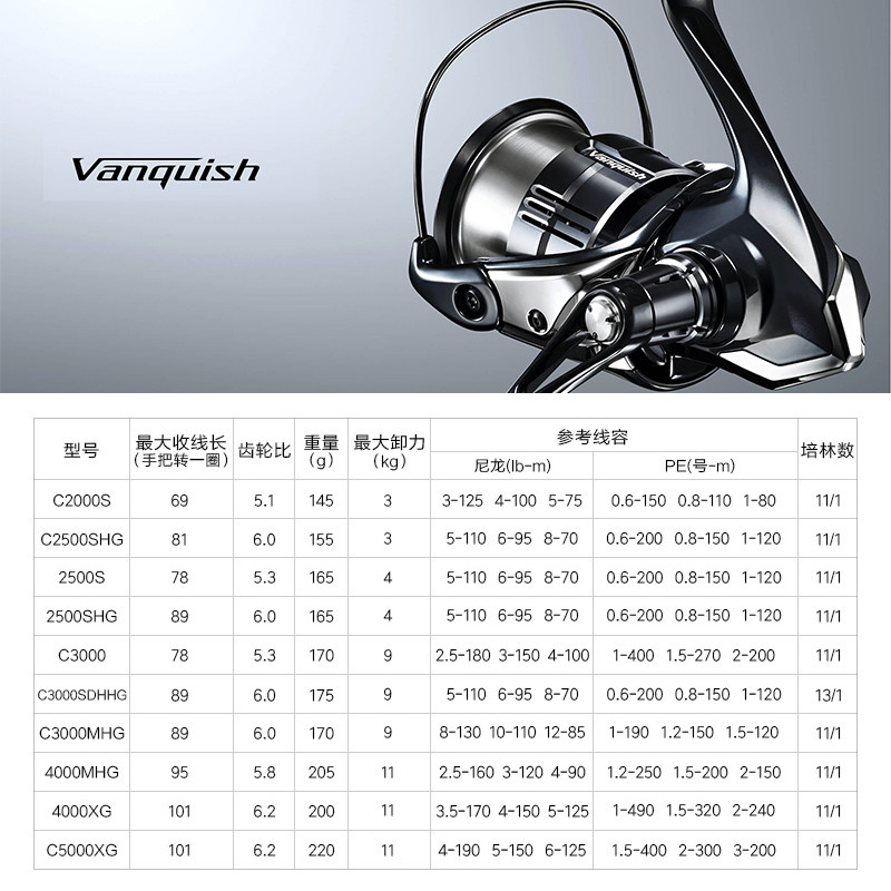 Shimano 23 Vanquish Origin Ang – Abu Garcia Reel Revo Bewertung und Preis