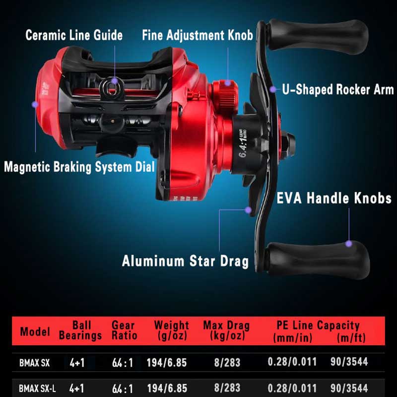 Abu Garcia BMAX SX Baitcasting – Abu Garcia Reel Max Bewertung und Preis