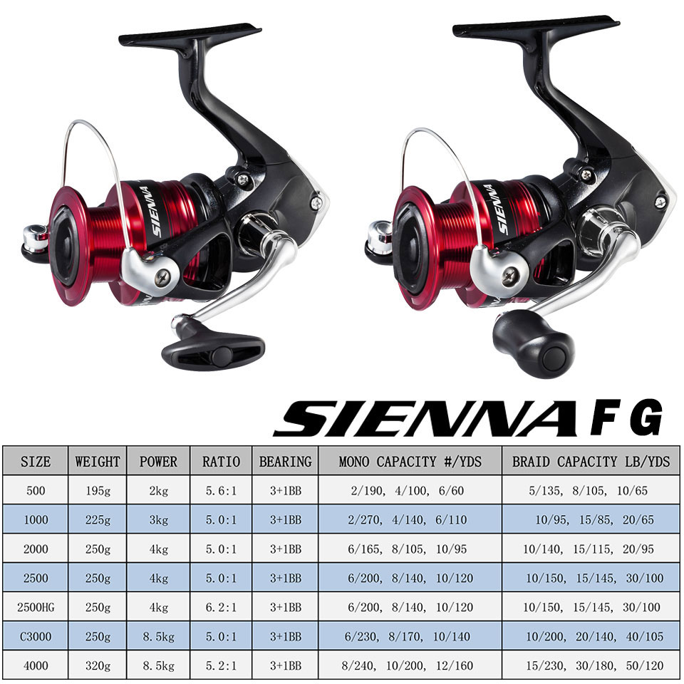 SHIMANO SIENNA Spinn-Angelroll – Kastking Reel Zephyr Bewertung und Preis