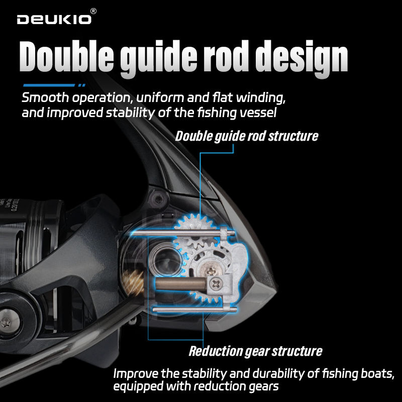 DEUKIO Spinnrolle zum Meeresan – Abu Garcia Reel Max Bewertung und Preis