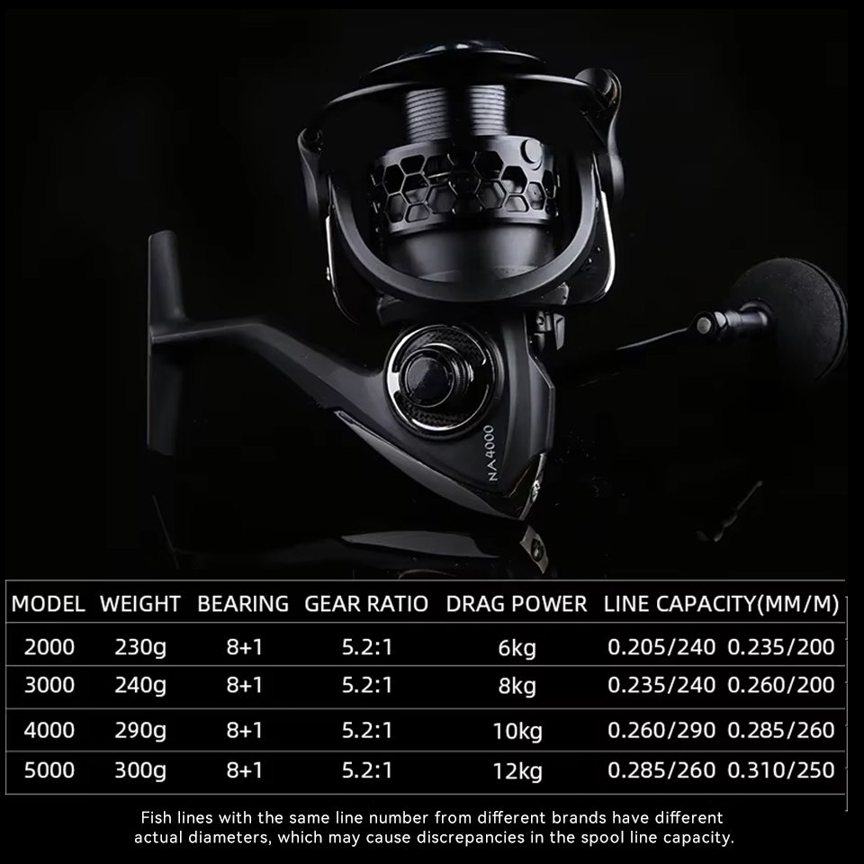 TSURINOYA Lange Casting Spinni – Kastking Reel Zephyr Bewertung und Preis