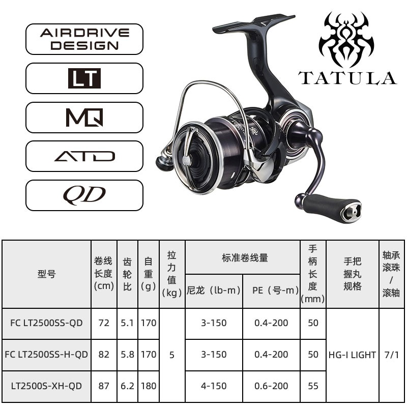 2023 daiwa tatula lt Spinning  – Daiwa Reel Fuego Bewertung und Preis