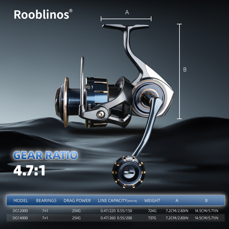 Rooblinos DG Spinnrolle, Model – Abu Garcia Reel Max Bewertung und Preis
