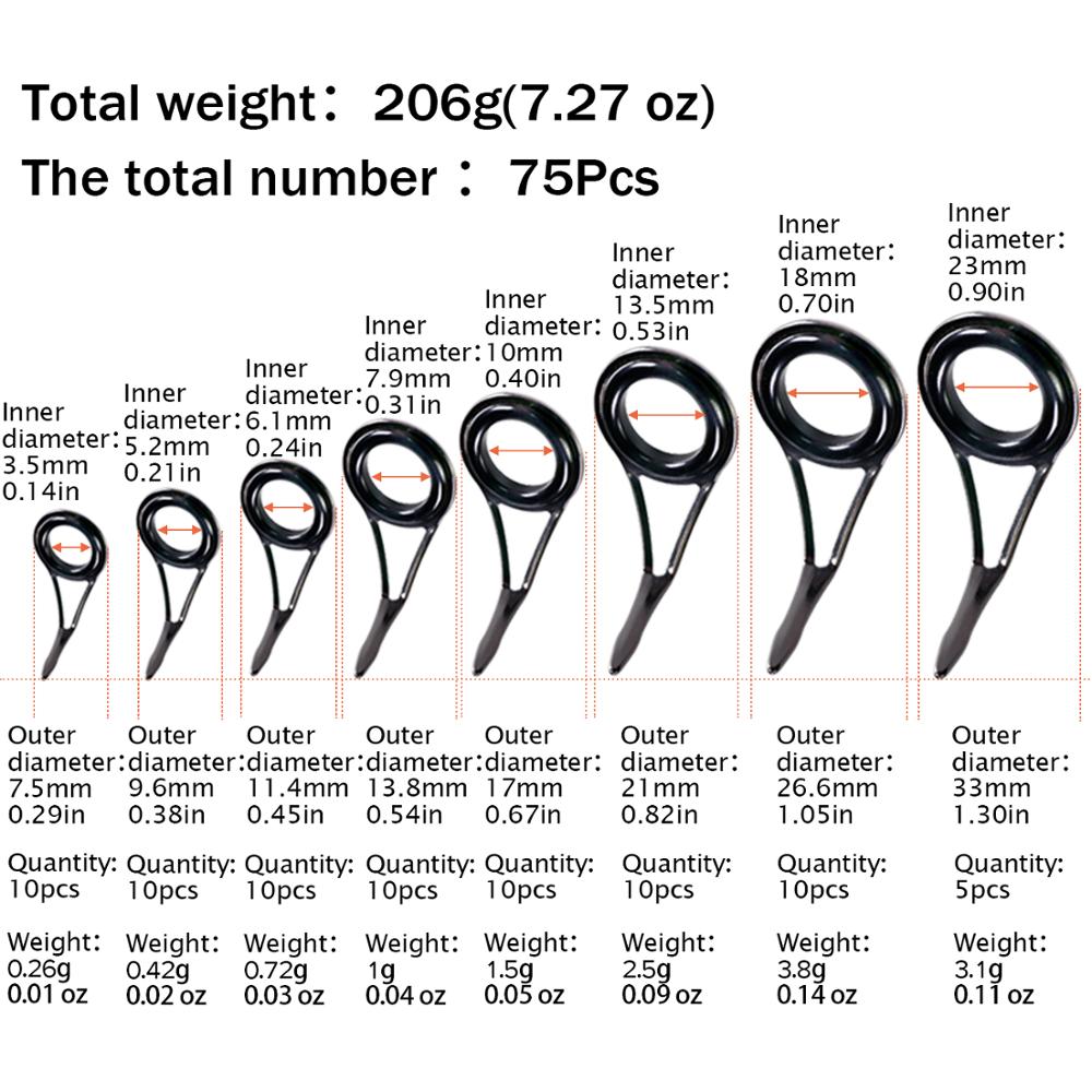 THKFISH 75-teiliges Angelruten – Fishing Rod Guide Replacement Bewertung und Preis
