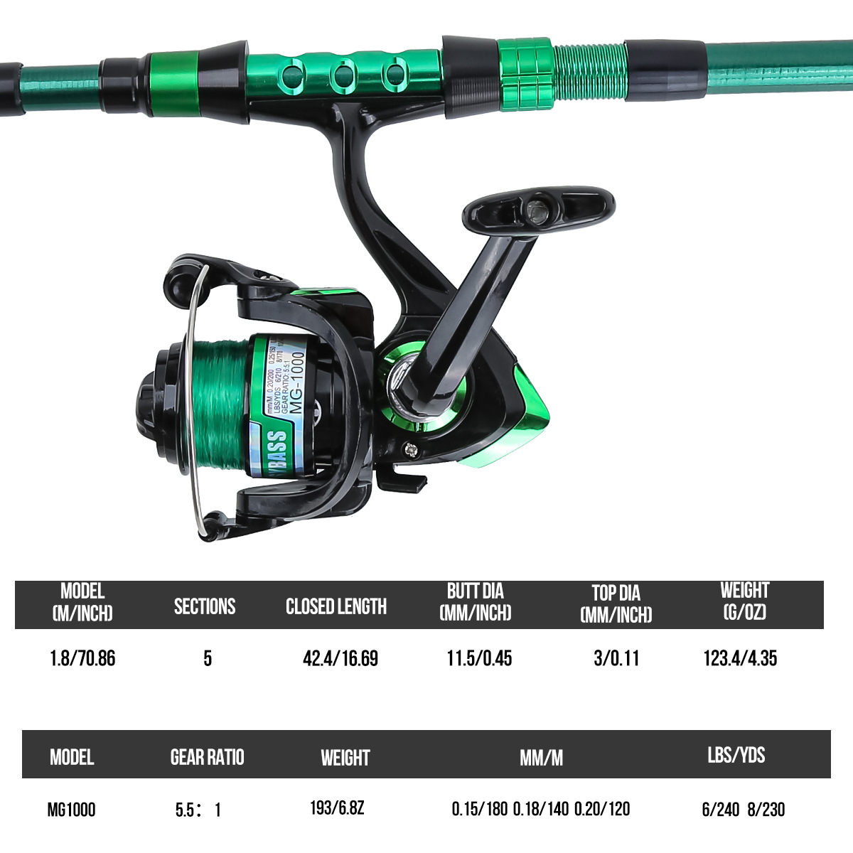 1,8 Meter Grüne Carbon-Telesko – Fishing Rod Building Kit Bewertung und Preis
