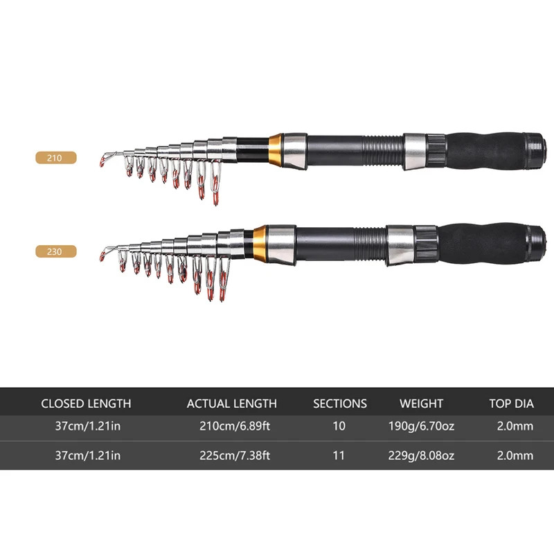 BRAVMAK 2,1/ 2,3 mTeleskop Ang – Fishing Rod Building Kit Bewertung und Preis
