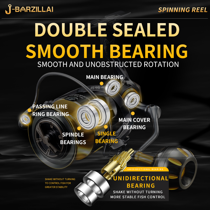 Rooblinos SW Spinnrolle, ultra – Abu Garcia Reel Max Bewertung und Preis